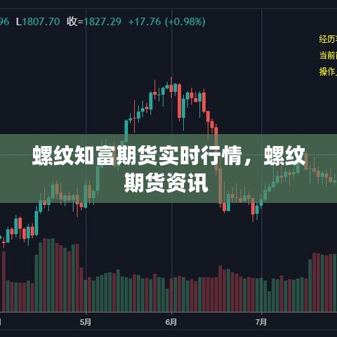 螺紋知富期貨實時行情，螺紋期貨資訊 