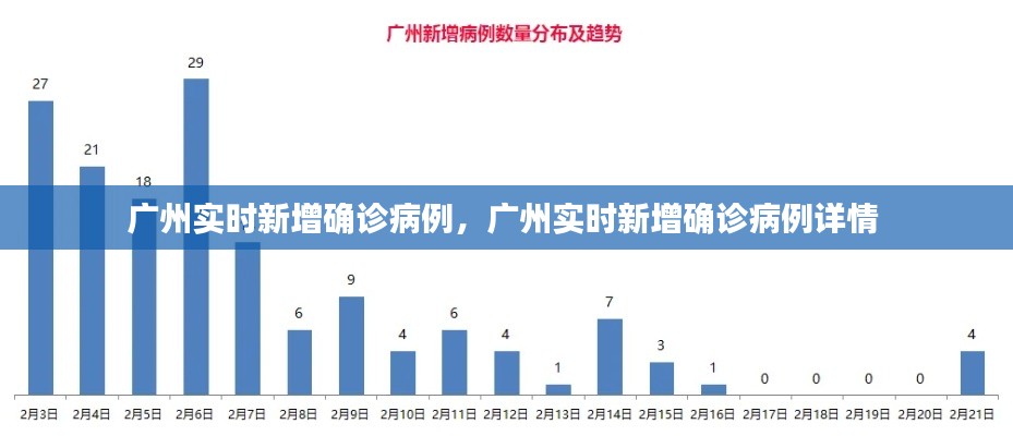 廣州實時新增確診病例，廣州實時新增確診病例詳情 