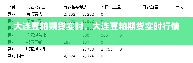 大連豆粕期貨實時，大連豆粕期貨實時行情 