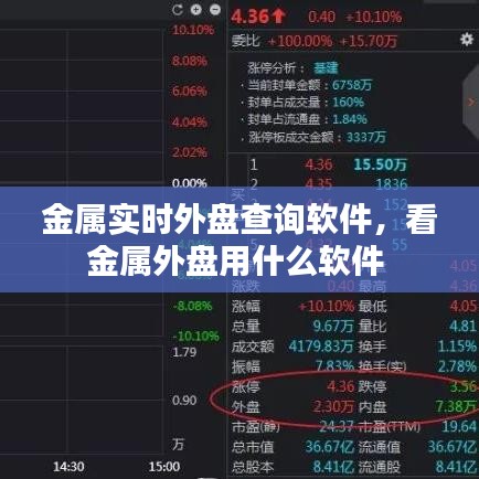 金屬實時外盤查詢軟件，看金屬外盤用什么軟件 