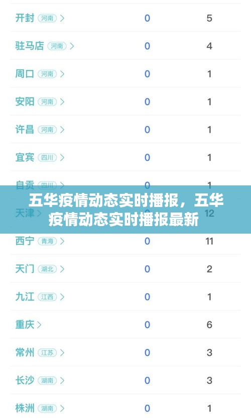 五華疫情動(dòng)態(tài)實(shí)時(shí)播報(bào)，五華疫情動(dòng)態(tài)實(shí)時(shí)播報(bào)最新 