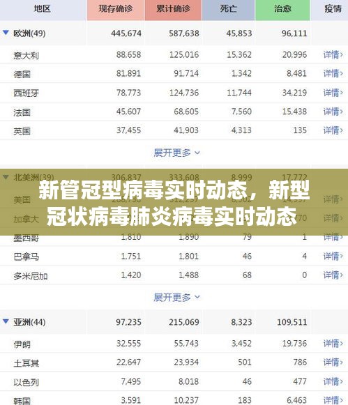 新管冠型病毒實(shí)時(shí)動(dòng)態(tài)，新型冠狀病毒肺炎病毒實(shí)時(shí)動(dòng)態(tài) 