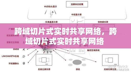 跨域切片式實時共享網(wǎng)絡(luò)，跨域切片式實時共享網(wǎng)絡(luò) 