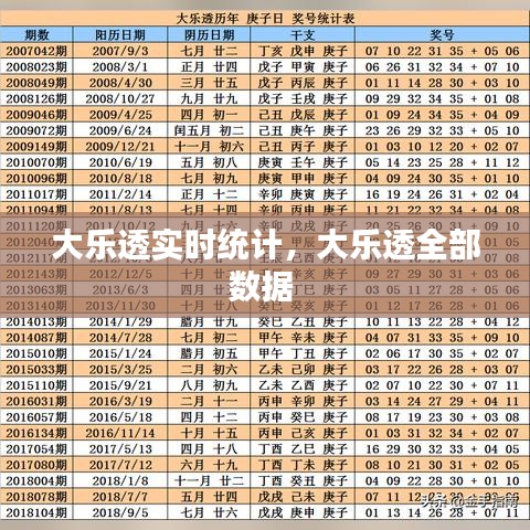 大樂透實(shí)時(shí)統(tǒng)計(jì)，大樂透全部數(shù)據(jù) 