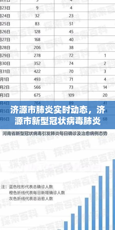 濟源市肺炎實時動態(tài)，濟源市新型冠狀病毒肺炎疫情進展 