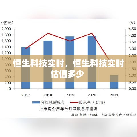 恒生科技實(shí)時，恒生科技實(shí)時估值多少 