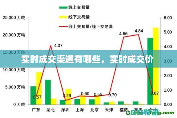 實(shí)時(shí)成交渠道有哪些，實(shí)時(shí)成交價(jià) 