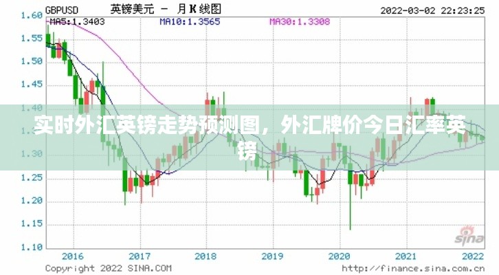 實(shí)時(shí)外匯英鎊走勢預(yù)測圖，外匯牌價(jià)今日匯率英鎊 