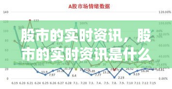 股市的實時資訊，股市的實時資訊是什么 