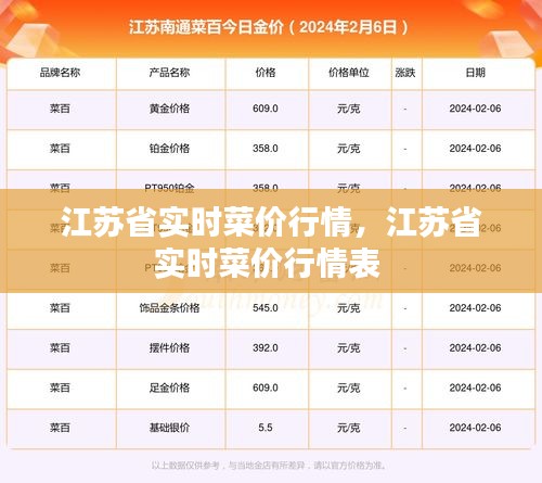 江蘇省實時菜價行情，江蘇省實時菜價行情表 