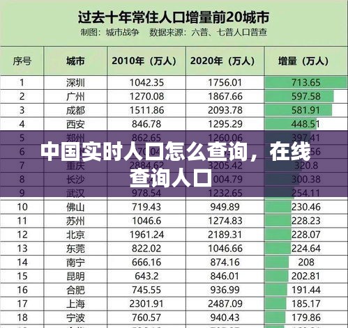 中國實時人口怎么查詢，在線查詢?nèi)丝?