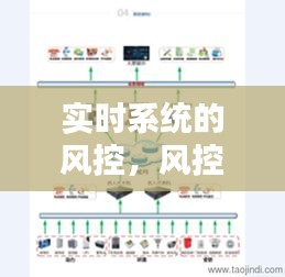 實(shí)時(shí)系統(tǒng)的風(fēng)控，風(fēng)控系統(tǒng)原理 