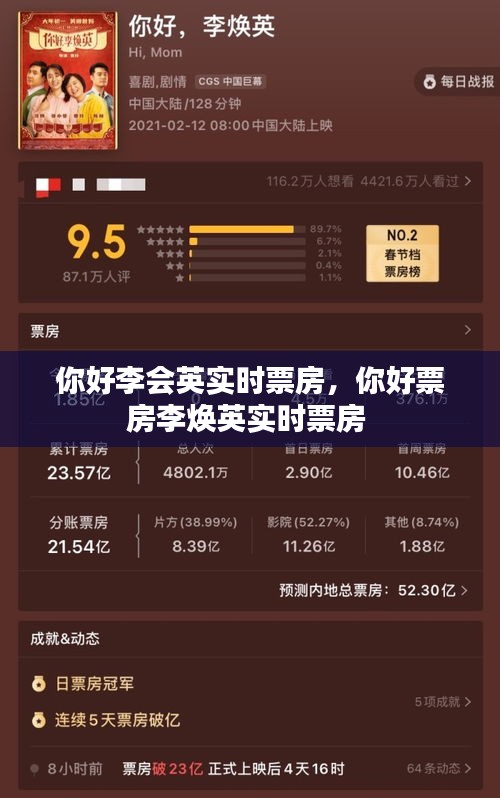 你好李會英實時票房，你好票房李煥英實時票房 