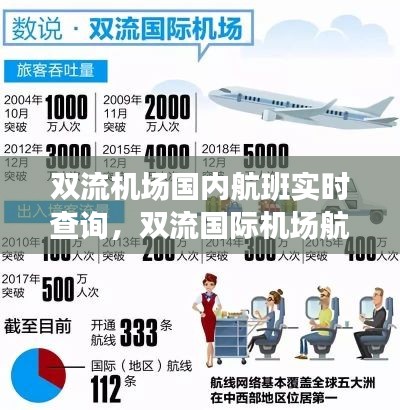 雙流機(jī)場國內(nèi)航班實時查詢，雙流國際機(jī)場航班動態(tài)查詢 