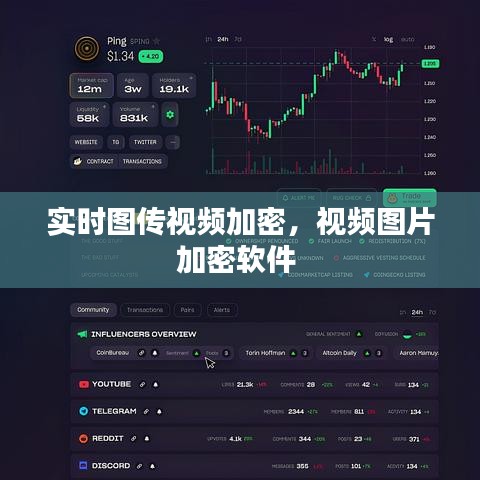 實時圖傳視頻加密，視頻圖片加密軟件 