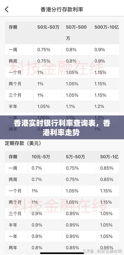 香港實(shí)時(shí)銀行利率查詢表，香港利率走勢(shì) 