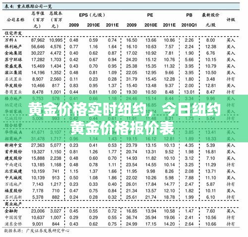 黃金價(jià)格實(shí)時(shí)紐約，今日紐約黃金價(jià)格報(bào)價(jià)表 
