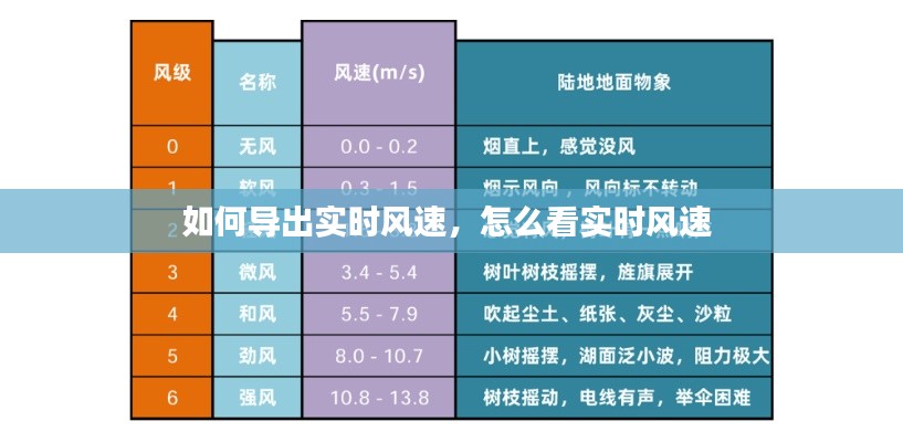 如何導出實時風速，怎么看實時風速 