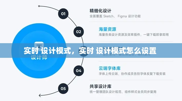 實時 設計模式，實時 設計模式怎么設置 