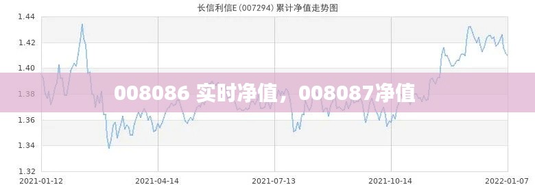008086 實(shí)時(shí)凈值，008087凈值 