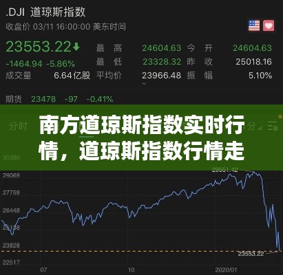 南方道瓊斯指數(shù)實時行情，道瓊斯指數(shù)行情走勢 