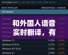 和外國人語音實(shí)時翻譯，有沒有和外國人對話的翻譯軟件 