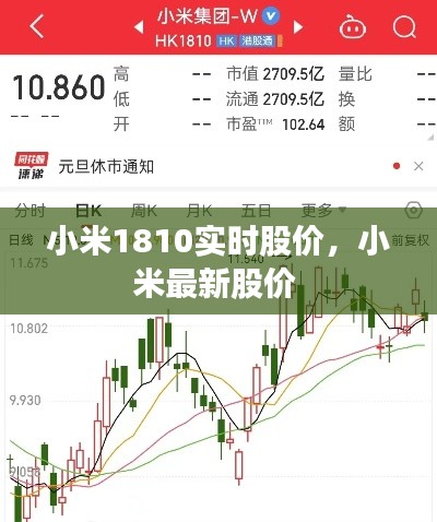 小米1810實(shí)時(shí)股價(jià)，小米最新股價(jià) 