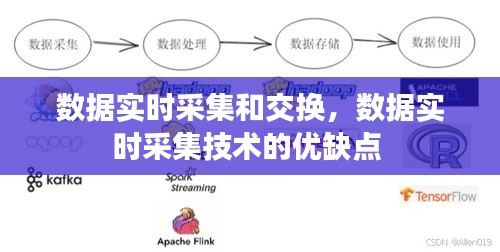 數(shù)據(jù)實(shí)時(shí)采集和交換，數(shù)據(jù)實(shí)時(shí)采集技術(shù)的優(yōu)缺點(diǎn) 