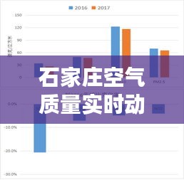 石家莊空氣質(zhì)量實時動態(tài)，石家莊空氣質(zhì)量2345 