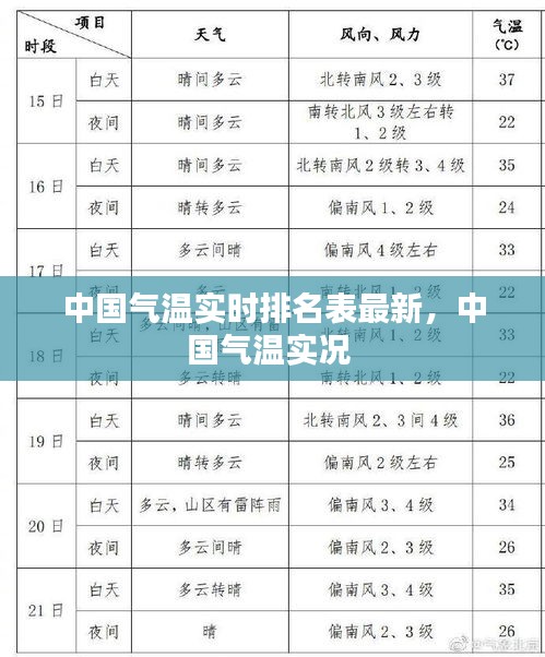 中國氣溫實(shí)時(shí)排名表最新，中國氣溫實(shí)況 
