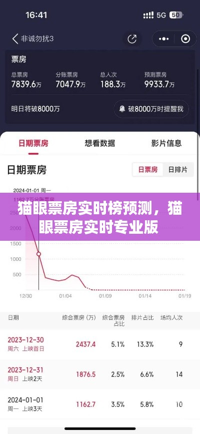 貓眼票房實(shí)時(shí)榜預(yù)測，貓眼票房實(shí)時(shí)專業(yè)版 
