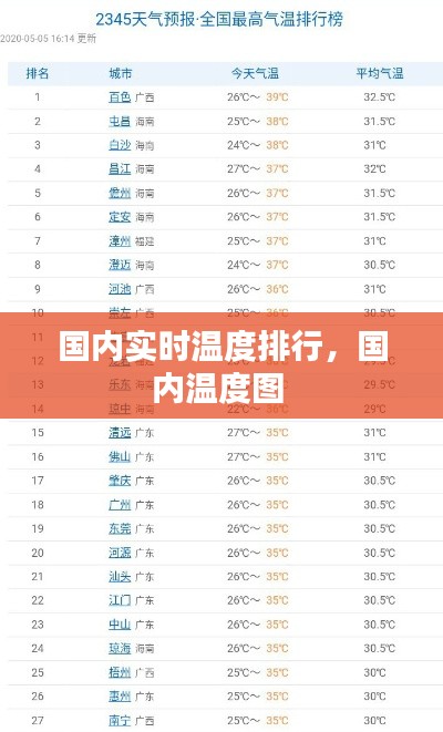 國(guó)內(nèi)實(shí)時(shí)溫度排行，國(guó)內(nèi)溫度圖 