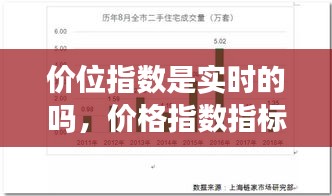 價(jià)位指數(shù)是實(shí)時(shí)的嗎，價(jià)格指數(shù)指標(biāo) 