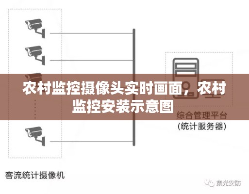 農(nóng)村監(jiān)控?cái)z像頭實(shí)時(shí)畫面，農(nóng)村監(jiān)控安裝示意圖 