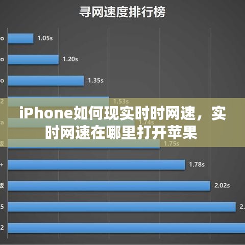 iPhone如何現(xiàn)實(shí)時(shí)時(shí)網(wǎng)速，實(shí)時(shí)網(wǎng)速在哪里打開蘋果 