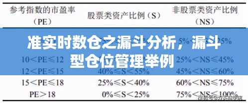 準(zhǔn)實(shí)時(shí)數(shù)倉之漏斗分析，漏斗型倉位管理舉例 