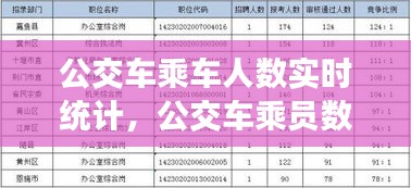 公交車乘車人數(shù)實時統(tǒng)計，公交車乘員數(shù) 