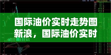 國際油價實(shí)時走勢圖新浪，國際油價實(shí)時走勢圖新浪博客 