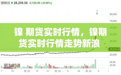 鎳 期貨實時行情，鎳期貨實時行情走勢新浪 