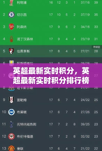 英超最新實(shí)時(shí)積分，英超最新實(shí)時(shí)積分排行榜 