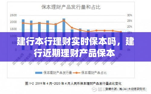 建行本行理財(cái)實(shí)時(shí)保本嗎，建行近期理財(cái)產(chǎn)品保本 