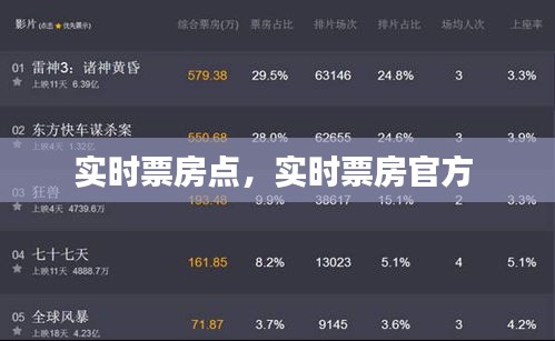 實(shí)時(shí)票房點(diǎn)，實(shí)時(shí)票房官方 