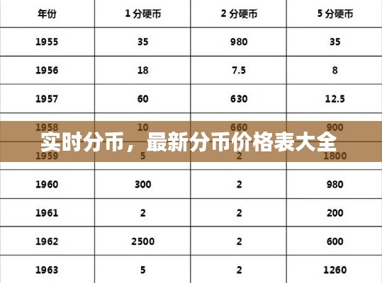 實(shí)時(shí)分幣，最新分幣價(jià)格表大全 