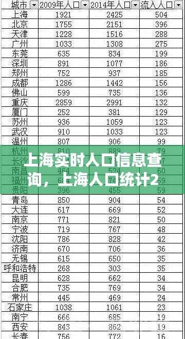 上海實時人口信息查詢，上海人口統(tǒng)計2021 