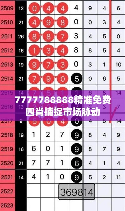 7777788888精準免費四肖捕捉市場脈動