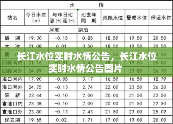 長(zhǎng)江水位實(shí)時(shí)水情公告，長(zhǎng)江水位實(shí)時(shí)水情公告圖片 