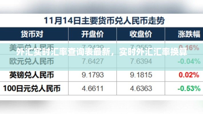 外匯實(shí)時(shí)匯率查詢表最新，實(shí)時(shí)外匯匯率換算 