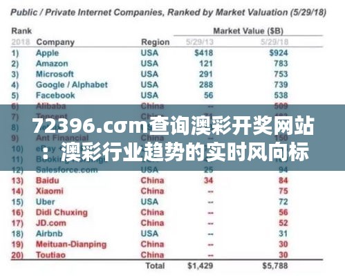 72396.cσm查詢澳彩開獎網(wǎng)站：澳彩行業(yè)趨勢的實時風(fēng)向標(biāo)