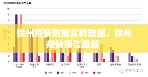 徐州疫情數(shù)據(jù)實時數(shù)據(jù)，徐州疫情報告最新 