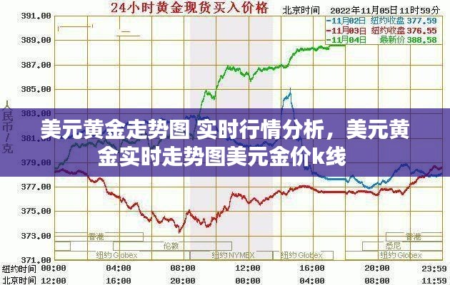 美元黃金走勢(shì)圖 實(shí)時(shí)行情分析，美元黃金實(shí)時(shí)走勢(shì)圖美元金價(jià)k線 
